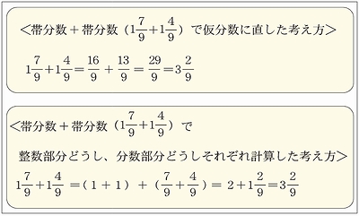 移行措置本番 算数 億 ４位数の加法 減法の指導 日本教育新聞電子