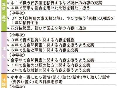 改訂 要領 学習 指導 徹底解説！新学習指導要領「生きる力」改訂のポイント