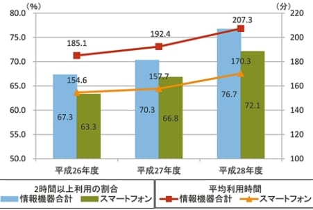 言語力向上の要、授業改善が急務 – 日本教育新聞電子版 NIKKYOWEB