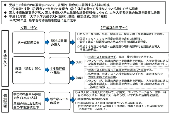 高大接続改革（大学入学者選抜改革）