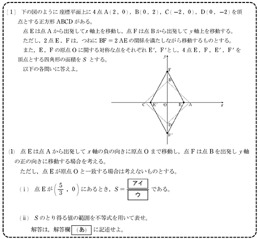 モデル問題例３