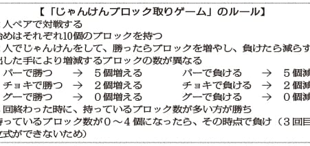 Lesson指導案 ゲームで考える ０の足し算 引き算 の意味 日本教育新聞電子版 Nikkyoweb