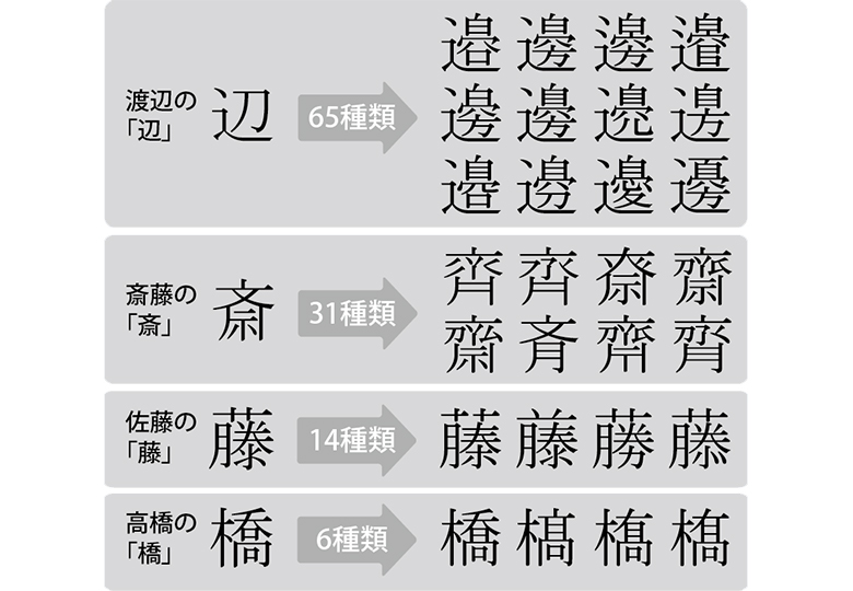 Amazon.co.jp: 4インチ 138ピース 木製文字と数字 未仕上げ木製