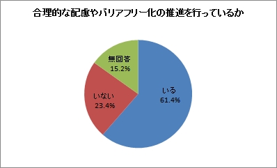 合理的な配慮、バリアフリー化推進