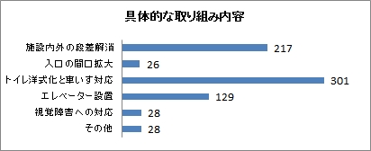 具体的な取り組み内容