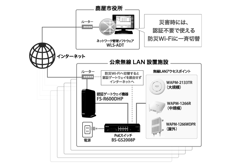 平時から災害までを視野に 市内19カ所に公衆wi Fiを導入 日本教育新聞電子版 Nikkyoweb 平時から災害までを視野に 市内19カ所に公衆wi Fiを導入 日本教育新聞電子版 Nikkyoweb