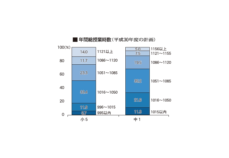 数学 中１ 新学期 授業先取り 文部科学省指導要領準拠　学習指導書 家庭教師 71r1tNHCvNL._UF350,350_QL50_.jpg