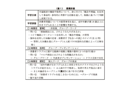 大学入学共通テストに挑む 消費者問題で 概念 理論 活用 日本教育新聞電子版 Nikkyoweb