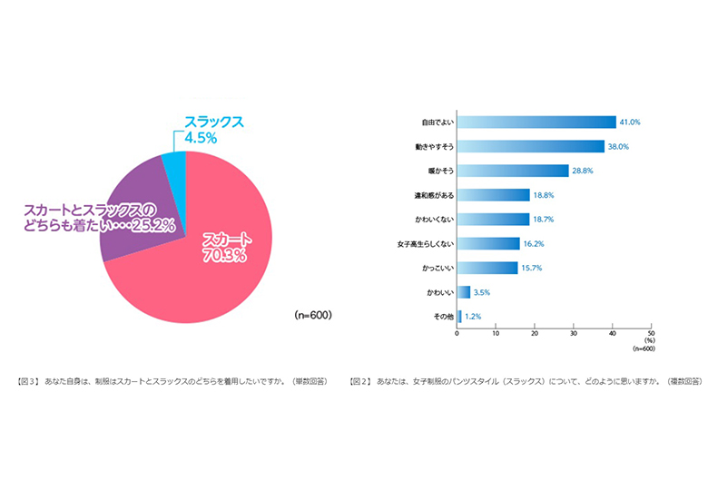 Re: [問卦] 日女23歲後穿短裙很奇怪 這什麼文化 ?