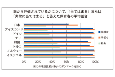 と は oecd