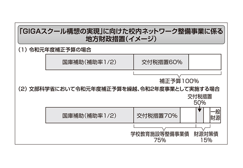 補正 予算 債 交付 税 措置 mcsiydne