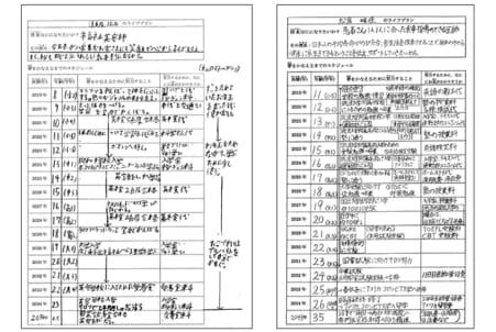 第13回 小学生 夢をかなえる 作文コンクール 受賞者 受賞校決定 日本教育新聞電子版 Nikkyoweb