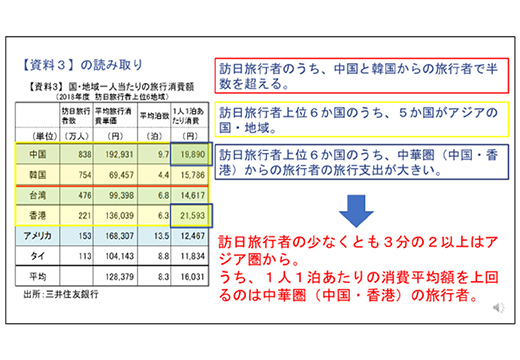 福井 県 コロナ ウイルス 相関 図