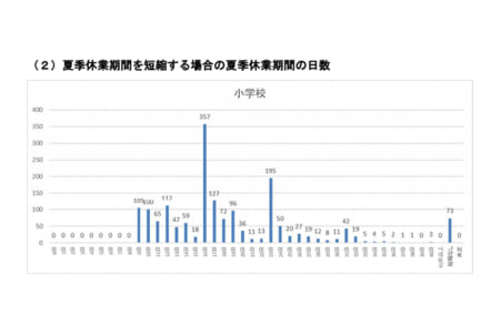 愛知 県 夏休み 短縮