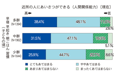 早起き 効果 早寝