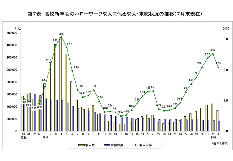 兵庫 県 高校 倍率 2020