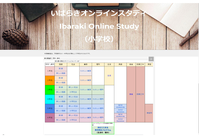 小中学生向け授業動画 いばらきオンラインスタデイ いばスタ の取り組み 日本教育新聞電子版 Nikkyoweb 小中学生向け授業動画 いばらきオンラインスタデイ いばスタ の取り組み 日本教育新聞電子版 Nikkyoweb