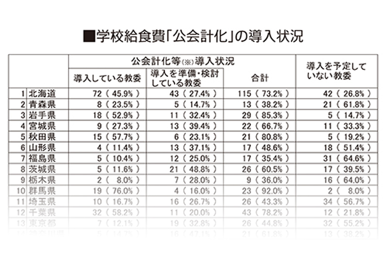 教職員 人事 異動 2020 埼玉 県