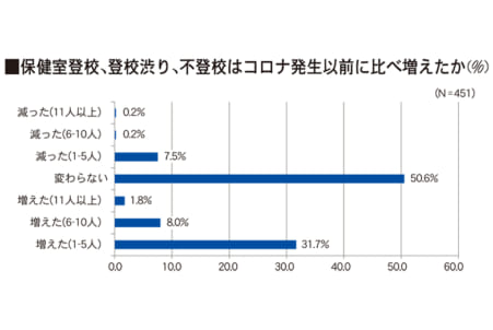 登校 コロナ 不 子供がコロナで不登校！原因や実態から分かる対処方法(Hanakoママ)