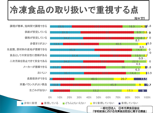 金田氏が講演で提示した資料