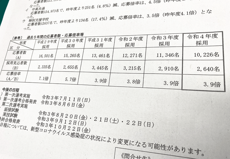 東京都の教員採用試験 応募者 5年前の6割に 日本教育新聞電子版 Nikkyoweb