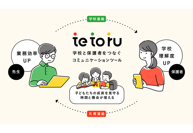 Classiが公立の小中学校を中心とした保護者向け連絡サービス Tetoru テトル を無料で開始 日本教育新聞電子版 Nikkyoweb Classiが公立の小中学校を中心とした保護者向け連絡サービス Tetoru テトル を無料で開始 日本教育新聞電子版 Nikkyoweb