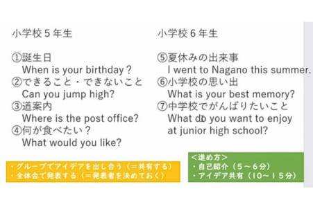 小学生 英語授業嫌い 3割 調査結果分析し表現の導入議論 日本教育新聞電子版 Nikkyoweb