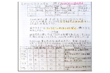 パフォーマンス課題でアジア州の理解深める 日本教育新聞電子版 Nikkyoweb