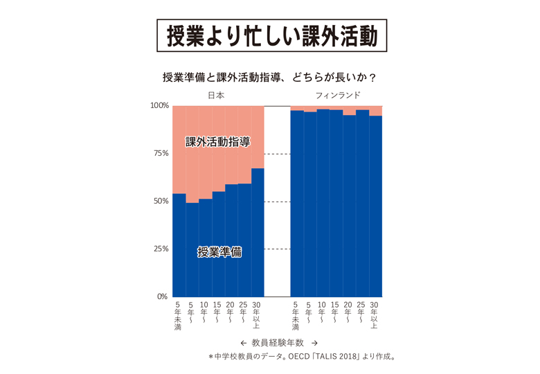 日本の外国人学校 トランスナショナリティをめぐる教育政策の